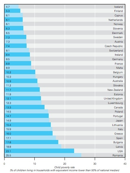 http://www.sdelanounih.ru/wp-content/uploads/2013/01/child-poverty.jpg