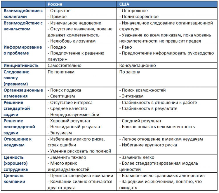 Реферат: Сравнение восточных и западных типов цивилизаций